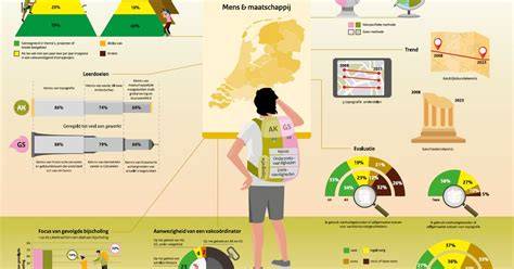 Infographic: gangbare handbagageafmetingen per maatschappij