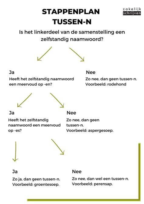 stappenplan iCal-koppeling tussen platforms