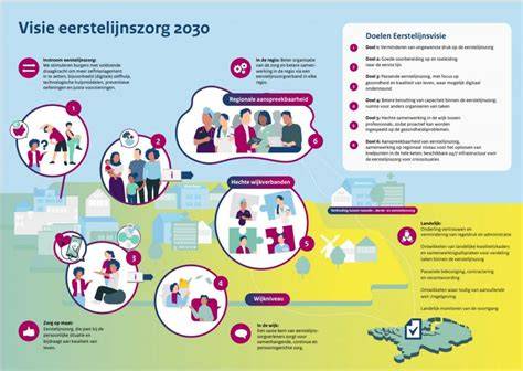 Bereikbaarheid tijdens vakantie infographic (totale visie op OOO en bereikbaarheid)
