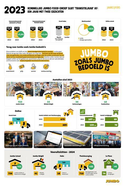 centerparcs annuleringsvoorwaarden infographic