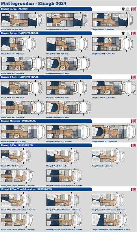 totaaloverzicht van campers with verschillende indelingen