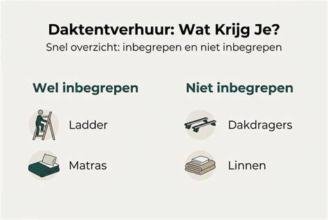 diagram van wat standaard is inbegrepen bij huurcampers
