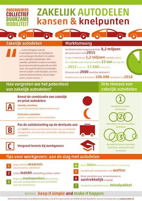 infographic over autodelen in Vught