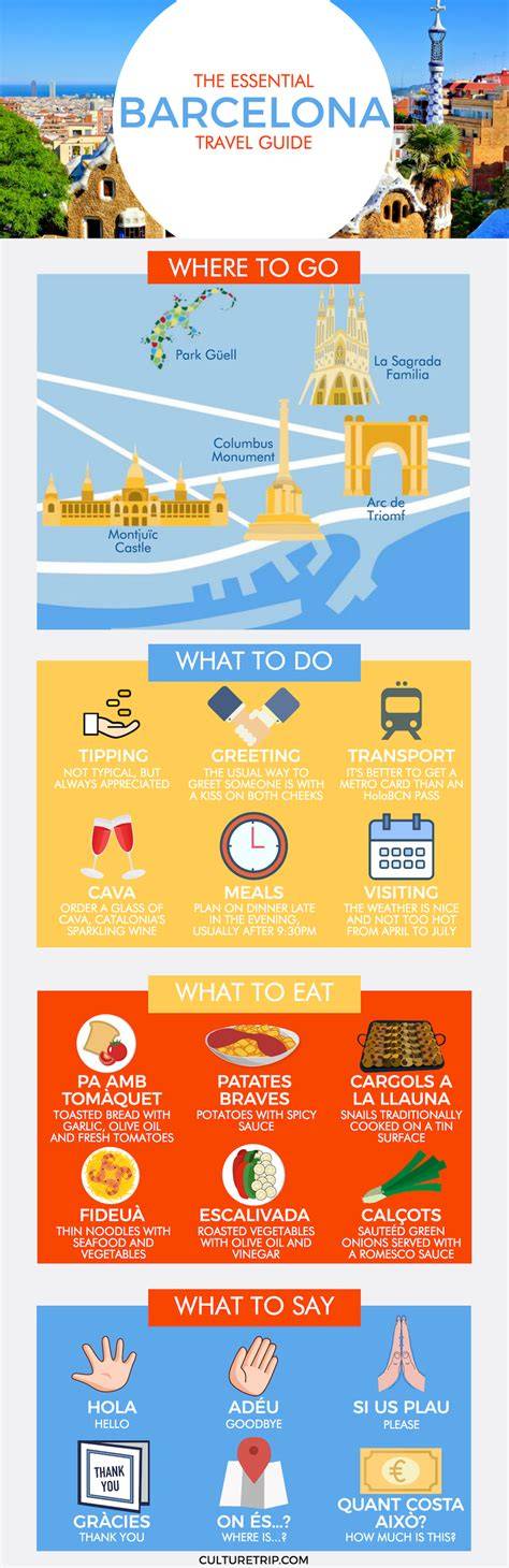 verhuurregels Barcelona infographic