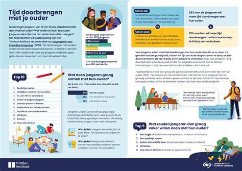 toonaangevende infographic werktijden jongeren