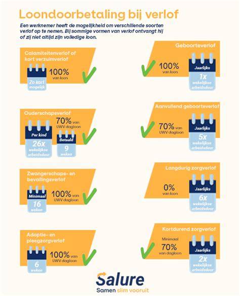 korting en verlof aktie infographic