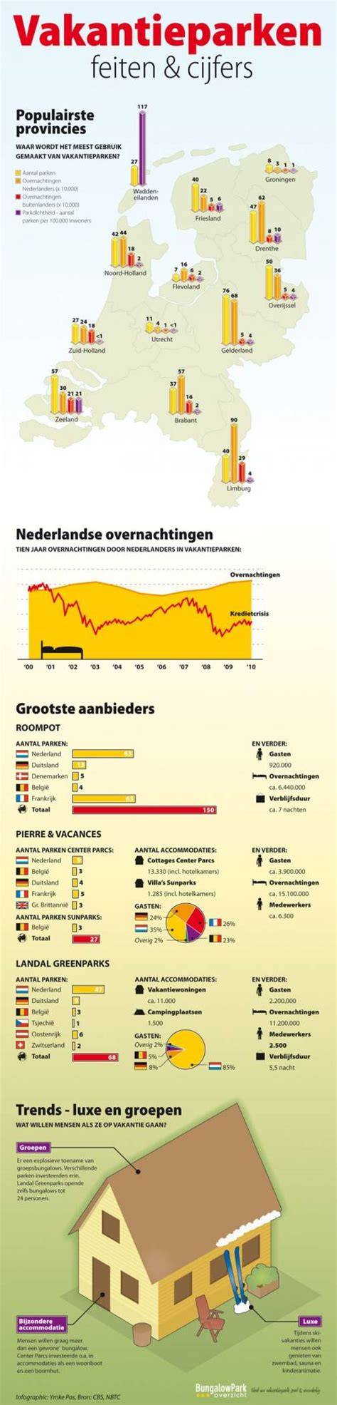 wifi-verbinding op vakantieparken infographic