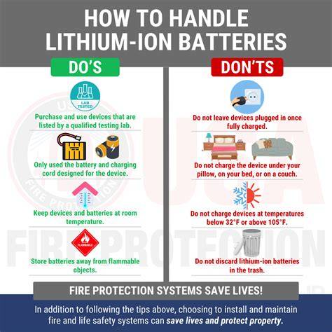 battery safety on flights (lithium battery rules)