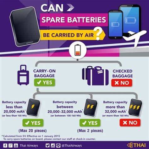 powerbanks in cabin and carry-on (illustration)