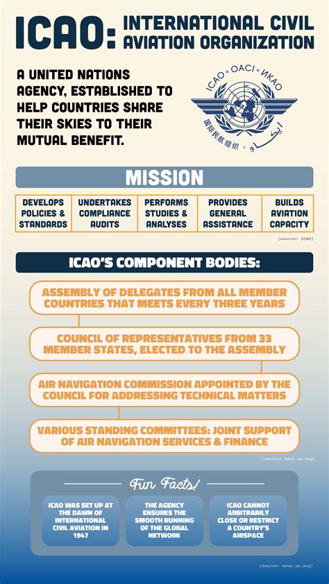 ICAO liquid restrictions infographic
