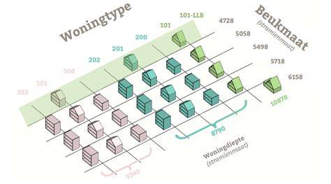 overzicht woningtypes op De Vers