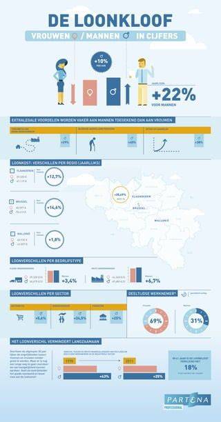 infographic AYCE opties Antwerpen