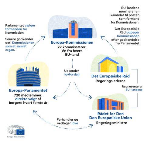 informative-infographic-europese-reiskosten