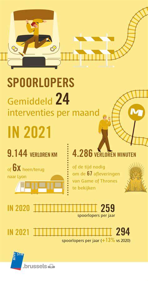 infografiek christelijke reizen in NL
