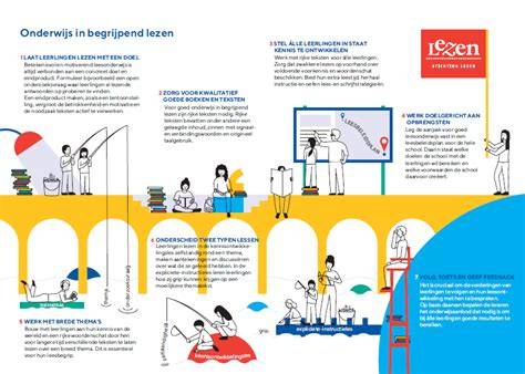 beeld van overstappen reisverzekeringen infographic