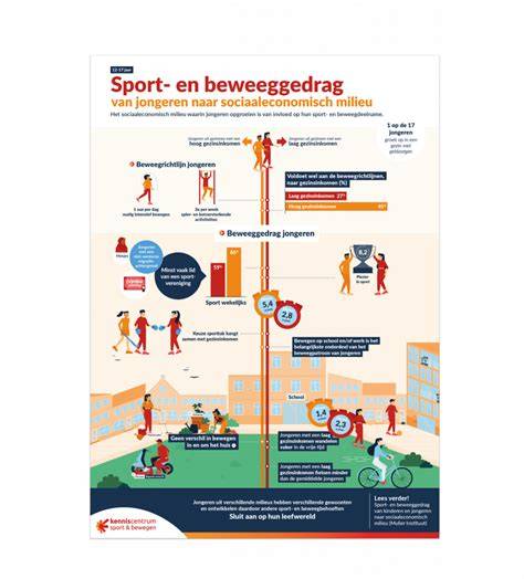 Infographic met passagiertypes en hun leeftijdsgrenzen