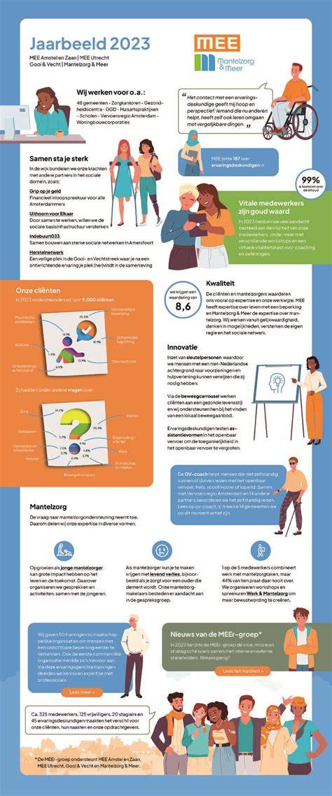 afscheidsmoment en waardering (infographic)