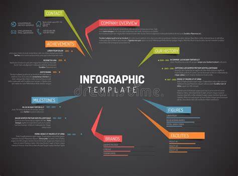 diagnosekaart en overzicht van dekking (infographic)