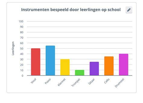 hoe werken last minutes grafiek en prijzen (tot 8 woorden)