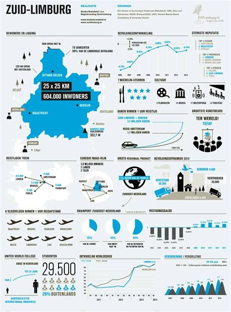 infographic about travel advisories in Limburg