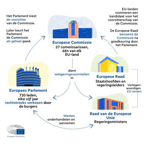 Infografiek: Europese samenwerking in terrorismebestrijding