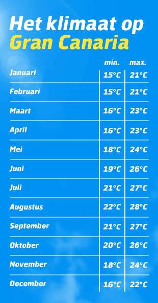 canarische eilanden weer in januari infographic