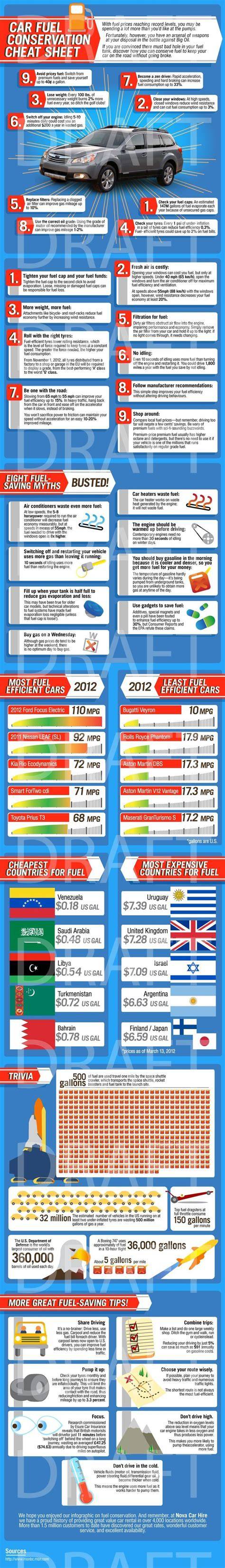gedeelde auto's infographic