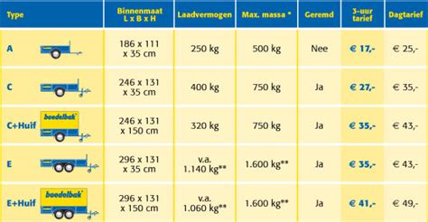 infographic met aanhanger types en gewicht