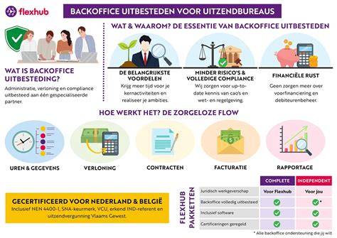 Uber Rent overzicht en voordelen (infographic)