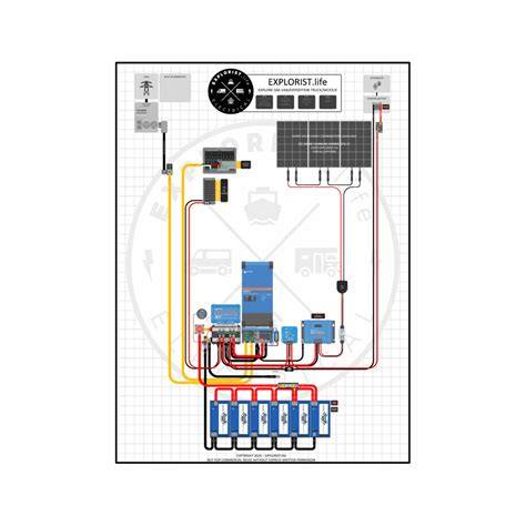 Diagram van DAEB-toewijzingsregels