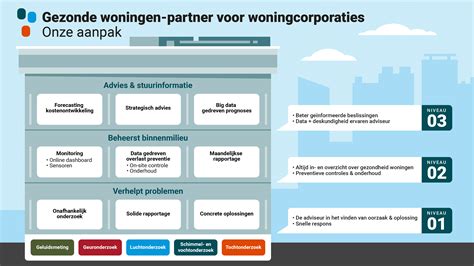 Schema fiscale behandeling woningcorporaties