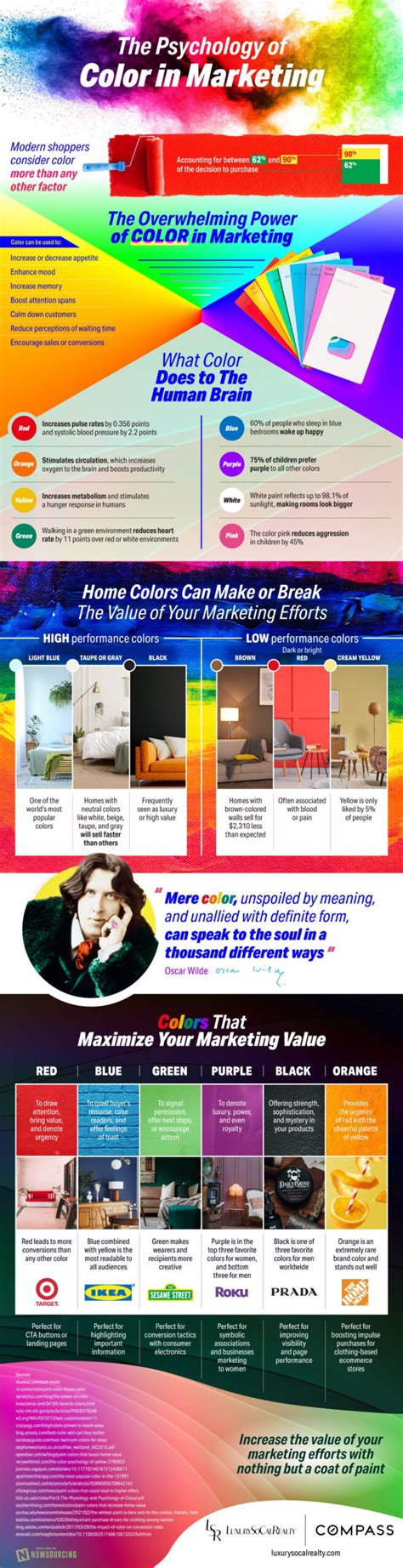 Infographic kleuren in wachtrijen (rood-wit indicatoren)