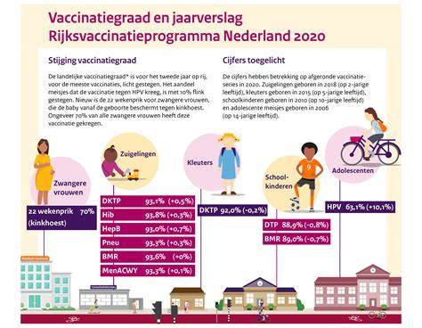 infographic over Rijksvaccinatieprogramma