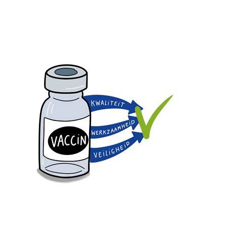 illustratie beschermingsduur van vaccins