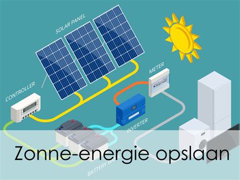illustratie van zonne-energie installatie in een huis