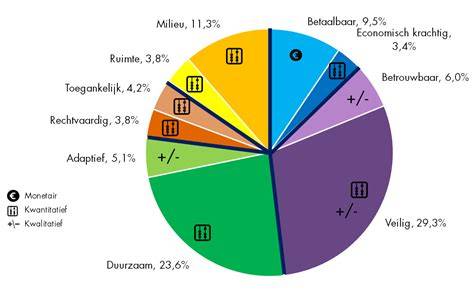 Diagram publieke belangen en aandelenposities