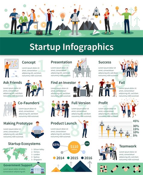 uitgebreide camperuitrusting infographic