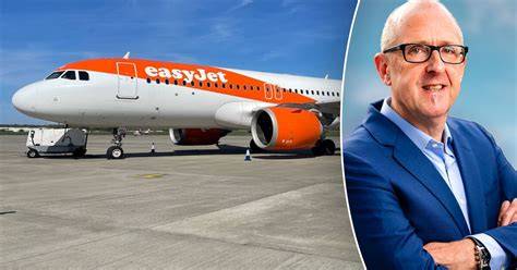 Grafische vergelijking van prijzen Easyjet Amsterdam-Londen