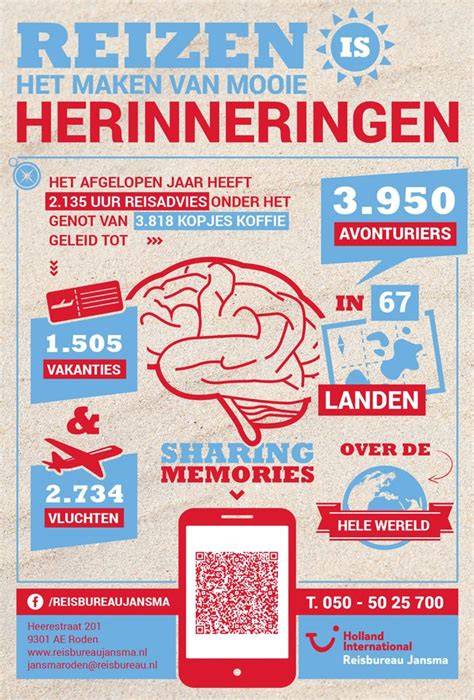 reisbureau en carrièrekansen infographic