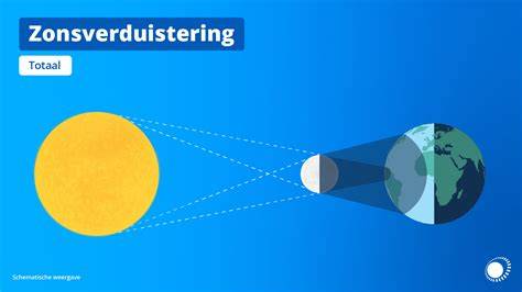 Zonsverduistering en beschermende brillen voor ogen