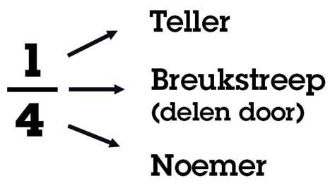 Uitleg over hotels met Paasarrangementen